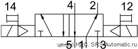 Festo CJM-5/2-1/4-CH Распределитель - Festo CJM-5/2-1/4-CH Распределитель