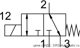 Festo VOFD-L50T-M32-MN-G14-10-R1-F10 Распределитель - Festo VOFD-L50T-M32-MN-G14-10-R1-F10 Распределитель