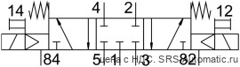 Festo MFH-5/3G-1/4-B-EX Распределитель - Festo MFH-5/3G-1/4-B-EX Распределитель