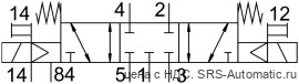 Festo CDVI5.0-MT2H-5/3GS Распределитель - Festo CDVI5.0-MT2H-5/3GS Распределитель